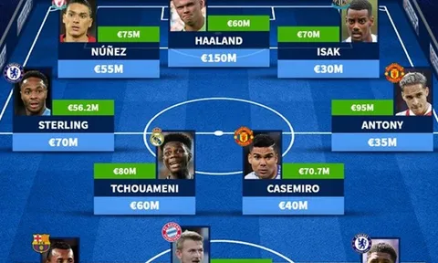 ĐH đắt giá nhất phiên chợ hè: Premier League áp đảo; Man Utd chiếm 2 vị trí
