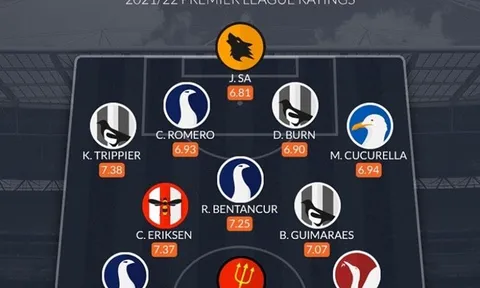 ĐH những tân binh hay nhất Premier League 2021/22: Kẻ gồng gánh M.U