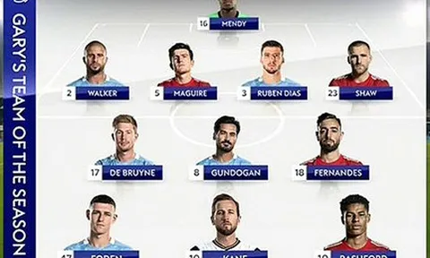 ĐHTB Ngoại hạng Anh mùa 2020/21 của Gary Neville: 4 sao MU góp mặt