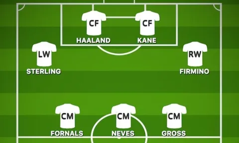 ĐHTB vòng 4 Ngoại hạng Anh: Hậu vệ Man Utd, mũi khoan Liverpool