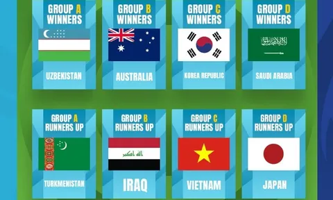 Điểm danh top 8 đội tuyển mạnh nhất VCK U23 châu Á 2022