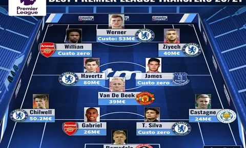 Đội hình 11 bản hợp đồng thành công nhất Premier League 2020-21 cho đến hiện tại