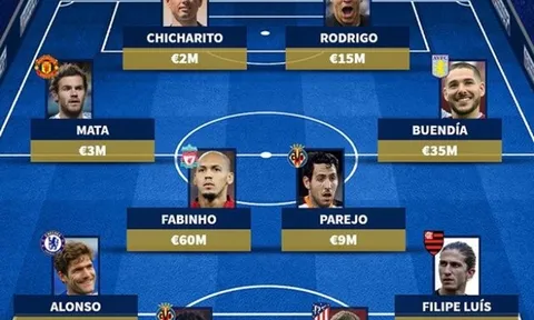 Đội hình 11 cái tên không tưởng từng khoác áo Real Madrid