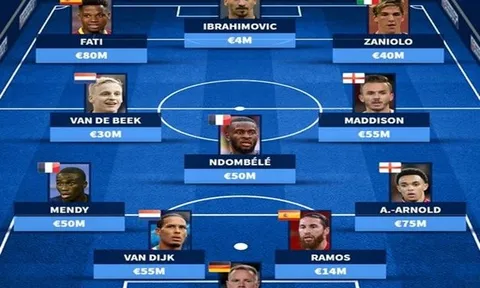 Đội hình 11 cầu thủ đắt giá nhất vắng mặt tại kỳ EURO: Arnold, Van Dijk và "bom xịt" Man Utd
