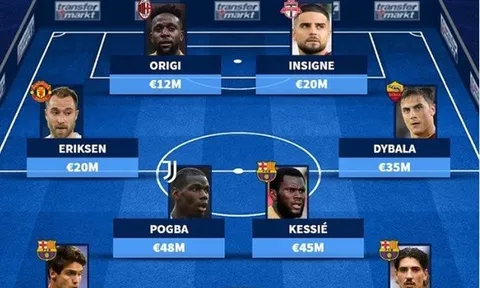 Đội hình 11 chữ ký miễn phí: Barca bội thu; Món hời cho M.U