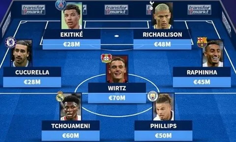 Đội hình 11 ngôi sao sắp có lần đầu tại UCL: Bom tấn Man City; Chelsea góp 1 cái tên