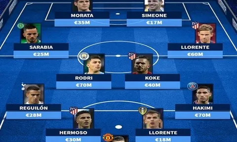 Đội hình 11 ngôi sao sinh ra ở Madrid: Cầu thủ hay nhất Man Utd góp mặt