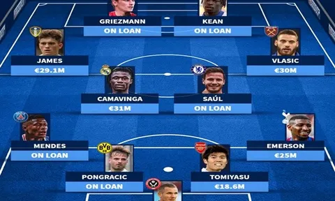 Đội hình 11 tân binh ngày cuối kỳ chuyển nhượng: Tuyến giữa cực khủng, EPL có 5 thương vụ