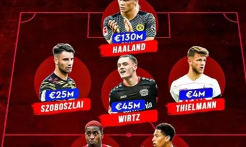 Đội hình 21 tuổi trở xuống giá trị nhất Bundesliga: Plan A của Chelsea trước Lukaku