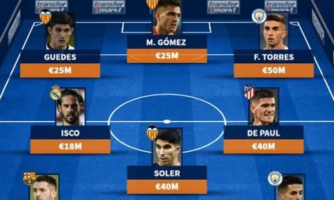 Đội hình 289,5 triệu euro từng khoác áo Valencia: Công thần Barca, 2 sao Man City