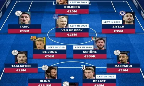 Đội hình Ajax vào bán kết UCL 2018/19 giờ ra sao?