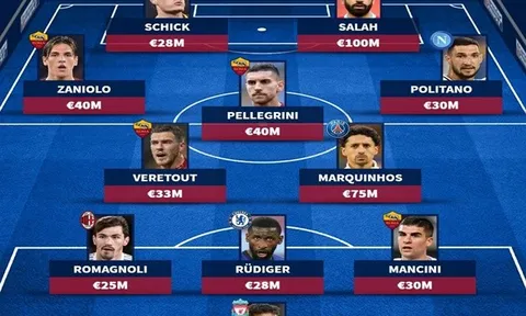 Đội hình AS Roma nếu không bán trụ cột: Salah và kẻ sánh ngang Ronaldo