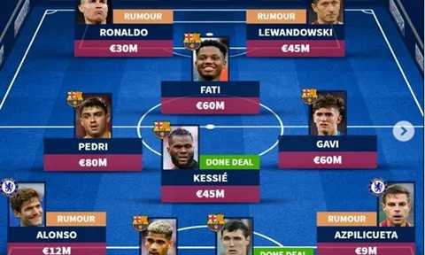 Đội hình Barca với Cristiano Ronaldo: Song sát thượng thặng