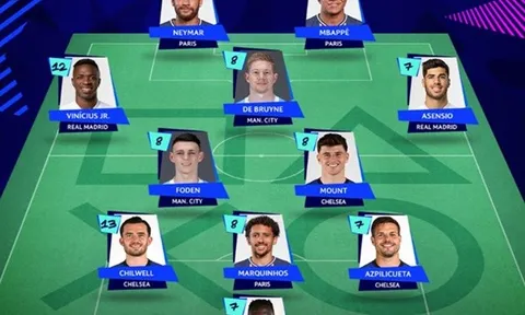 Đội hình Champions League hay nhất tuần: Song sát PSG chắc suất, "kẻ hủy diệt" Liverpool góp mặt