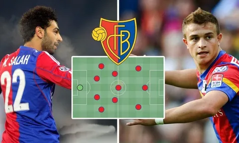 Đội hình cực khủng của FC Basel nếu không bán các trụ cột
