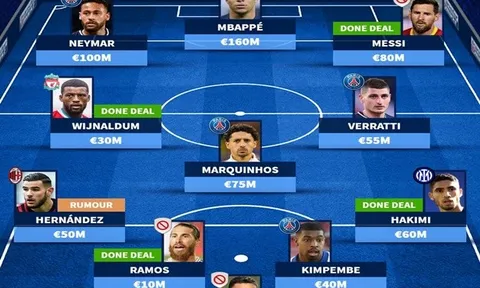 Đội hình cực khủng của PSG sau khi chiêu mộ Messi: Tam tấu NMM