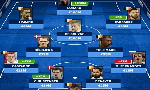 Đội hình đắt giá nhất bảng B EURO 2020: ''Phát kiến'' của Mourinho góp mặt, tuyển Bỉ có 8 cái tên