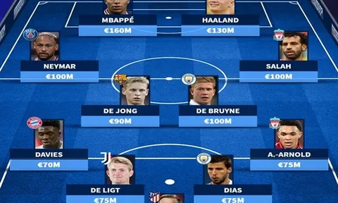 Đội hình đắt giá nhất Champions League