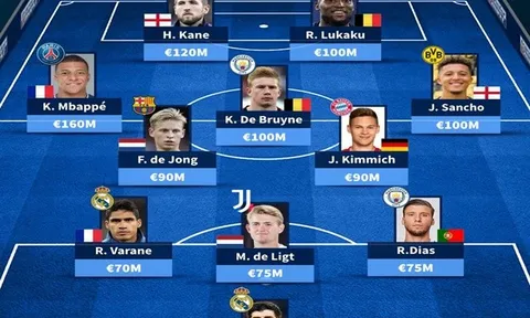 Đội hình đắt giá nhất EURO 2020: Bảng tử thần "chiếm sóng", tuyển Anh góp 2 cái tên