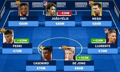 Đội hình đắt giá nhất La Liga: Mục tiêu của Man Utd chắc suất, "Iniesta mới" tăng giá chóng mặt