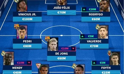 Đội hình đắt giá nhất La Liga: Mục tiêu M.U góp mặt; Ngôi sao 100 triệu
