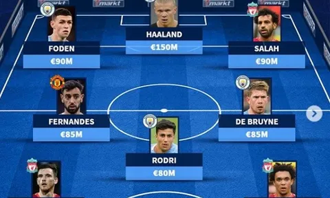 Đội hình đắt giá nhất Premier League: Bom tấn MC khác biệt; M.U có 1 cái tên