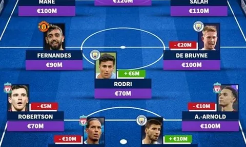 Đội hình đắt giá nhất Premier League: Bruno chắc suất, bom tấn Man City "đỉnh của chóp"