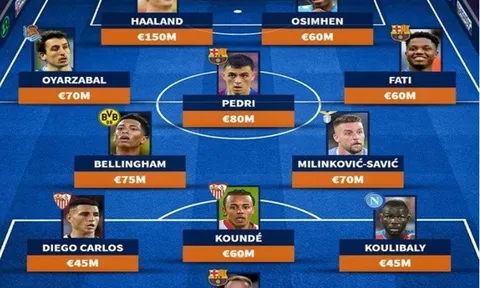 Đội hình đắt giá nhất UEL: La Liga áp đảo, 2 mục tiêu tiềm năng của M.U