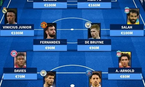 Đội hình đắt giá nhất vòng 1/8 UCL: Vượt ngưỡng 1 tỷ euro