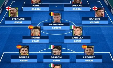 Đội hình đắt giá nhất tứ kết EURO: Bom tấn M.U góp mặt, Bỉ có 2 cái tên