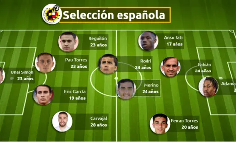 Đội hình "đầy sức sống" tuyển TBN: Thần đồng 17 tuổi, "Double Torres" và kẻ soán ngôi De Gea
