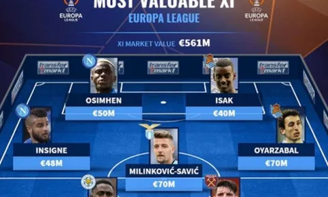 Đội hình Europa League trị giá 561 triệu euro