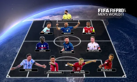 Đội hình FIFA hay nhất năm: Sơ đồ cực dị; Vì sao có 4 tiền đạo?
