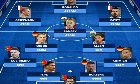 Đội hình hay nhất EURO 2016 giờ ra sao?