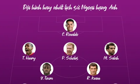 Đội hình hay nhất lịch sử Premier League gây tranh cãi