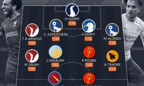 Đội hình hay nhất Premier League tháng 8: Trung vệ lạ lẫm, Man Utd góp 2 cái tên
