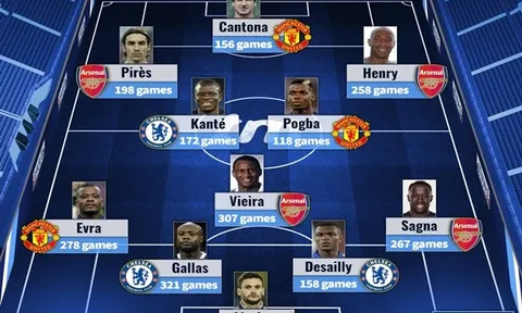 Đội hình huyền thoại tuyển Pháp khuấy đảo Premier League: "Quỷ đầu đàn" và anh tài thành London
