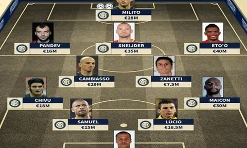 Đội hình Inter huyền thoại ở trận chung kết UCL 2010: Dấu ấn Sneijder và điệu Tango "tinh tế"