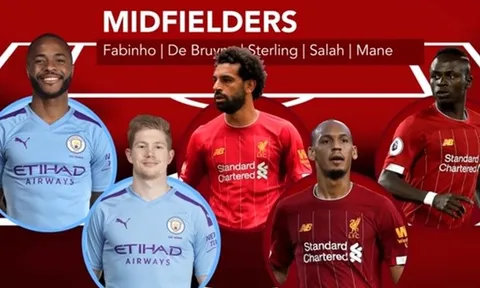 Đôi hình kết hợp Liverpool - Man City: Cascadeur và sức công phá bá đạo
