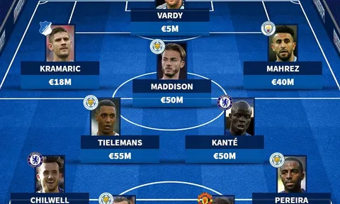 Đội hình Leicester nếu không bán trụ cột: 2 sao Chelsea, thảm họa Man United