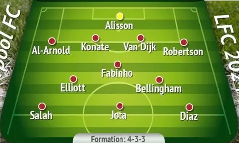 Đội hình Liverpool sẽ mạnh mẽ ra sao trong năm 2024?