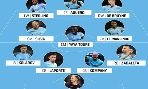 Đội hình Man City xuất sắc nhất kỷ nguyên Premier League: Không có Ederson