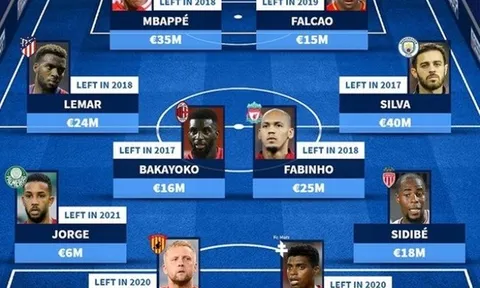Đội hình Monaco vô địch Ligue 1 giờ ở đâu?