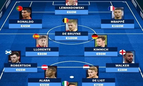 Đội hình "một cho tất cả" EURO 2020: Bất ngờ Tam sư!