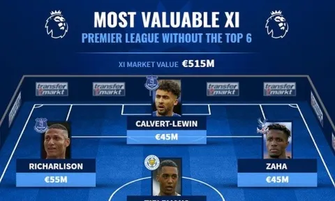 Đội hình ngoài Big 6 Premier League tổng giá trị 515 triệu euro: Gà nhà Chelsea đánh mất