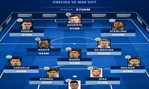Đội hình ngôi sao Chelsea và Man City đắt giá nhất do NHM bình chọn