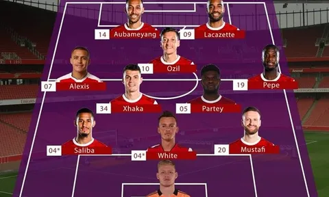 Đội hình những bản hợp đồng đắt giá nhất lịch sử Arsenal: Song sát Ozil - Sanchez