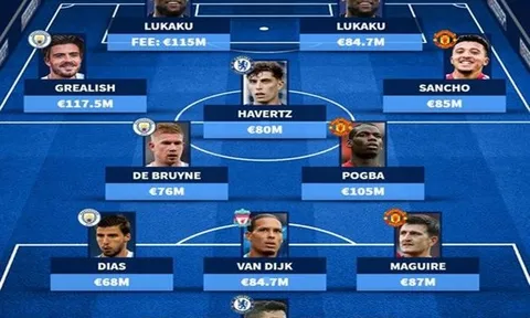 Đội hình những chữ ký đắt giá nhất lịch sử EPL: Sốc với vị trí tiền đạo
