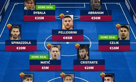 Đội hình Roma với Dybala và 2 chữ ký mới