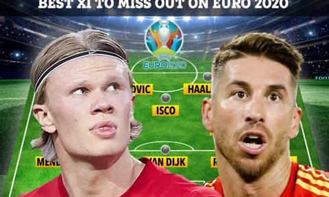 Đội hình siêu sao lỡ hẹn EURO 2020: Ramos, Van Dijk và 'mơ ước' của Chelsea